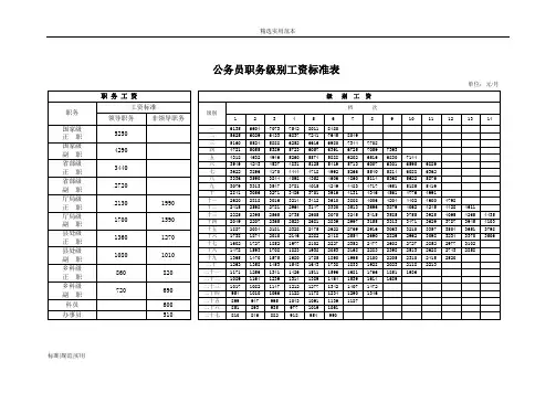 【通用范文】企业国办发〔2015〕3号基本工资标准表