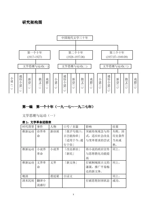 中国现代文学三十年(框架整理)