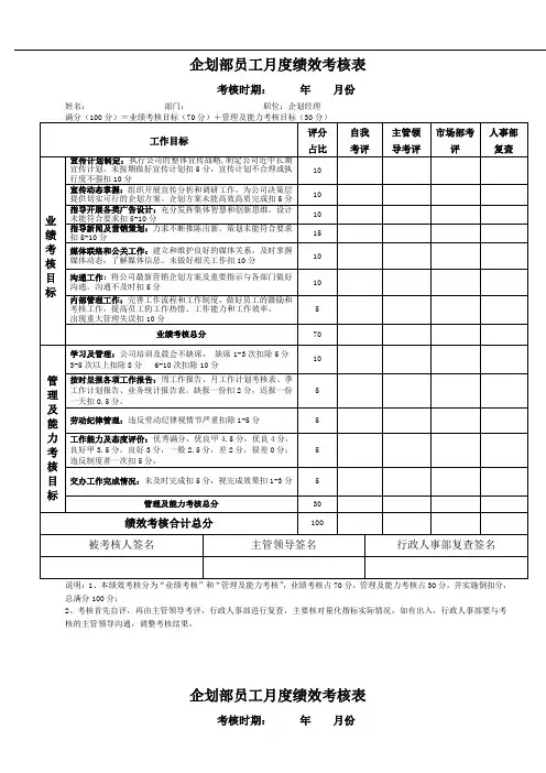 企业 企划部员工月度绩效考核表范本 精品