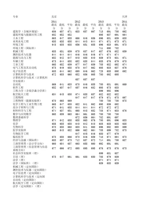 2011-2013清华大学各省分专业录取分数线