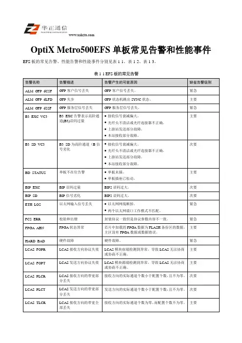 OptiX Metro500EFS单板常见告警和性能事件