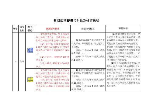 新旧版预警信号对比及修订说明