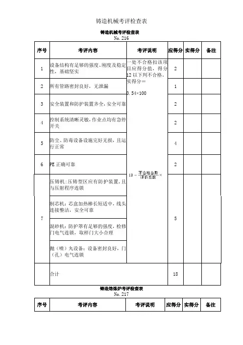 铸造机械考评检查表