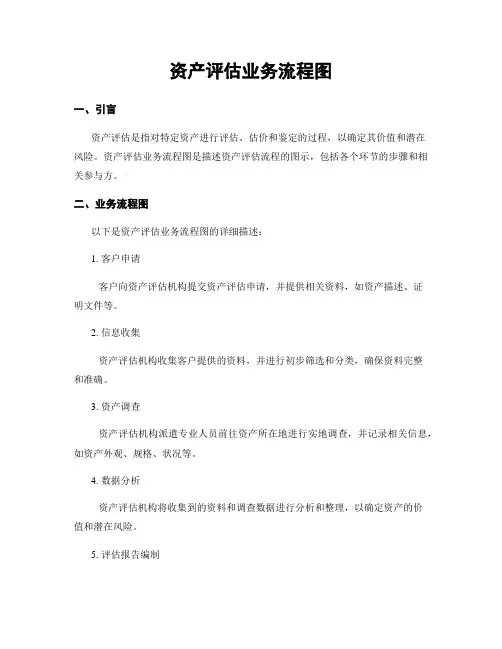 资产评估业务流程图
