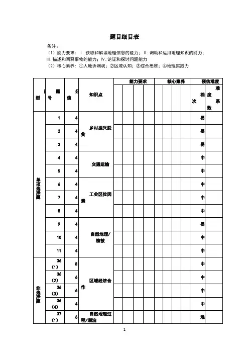 2020年高考地理学科精选题