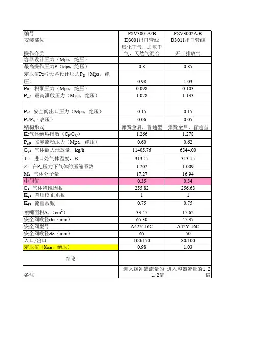 安全阀的计算模板