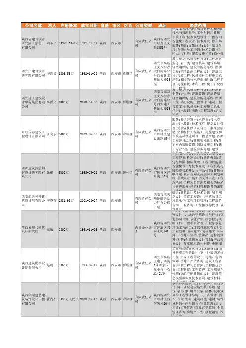 2021年陕西省建筑工程设计公司企业名录1066家