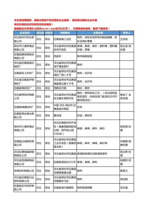 2020新版河北省邢台坯布工商企业公司名录名单黄页联系方式大全112家