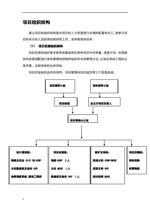项目组织结构