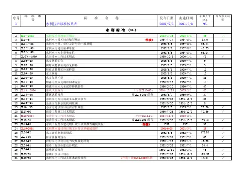 水利工程标准名称使用情况