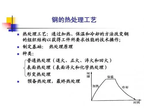 热处理工艺(预先和最终)