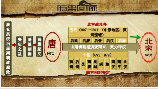第6课北宋的政治(共21张)PPT课件