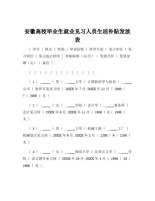 安徽高校毕业生就业见习人员生活补贴发放表