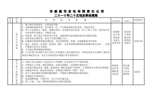 二十五项反措