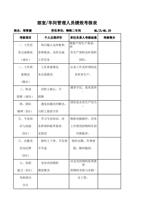 车间管理人员绩效考核表