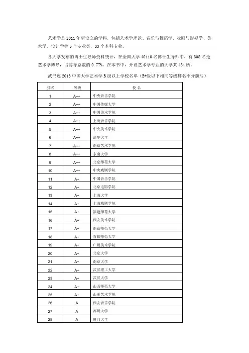2013中国大学各学科门类排行榜：艺术学