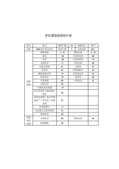 学位课程成绩统计表 - 山西中医学院研究生部