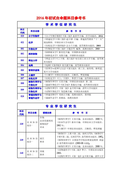 2016年青岛农业大学初试自命题科目参考书