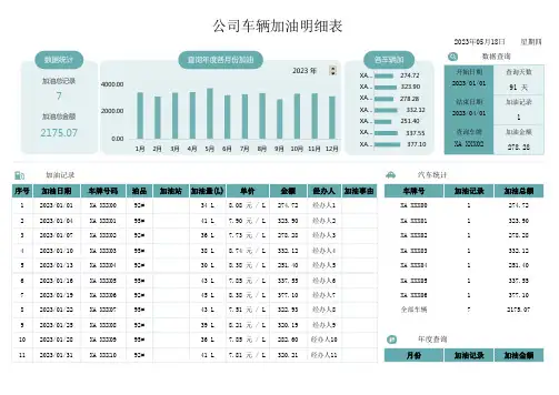 公司车辆加油登记表