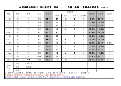 2013~2014第一学期英语期末成绩汇总表