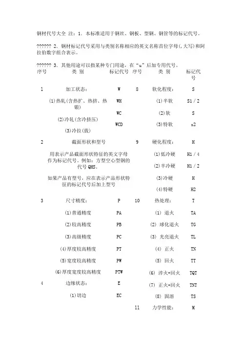 钢材代码及符号