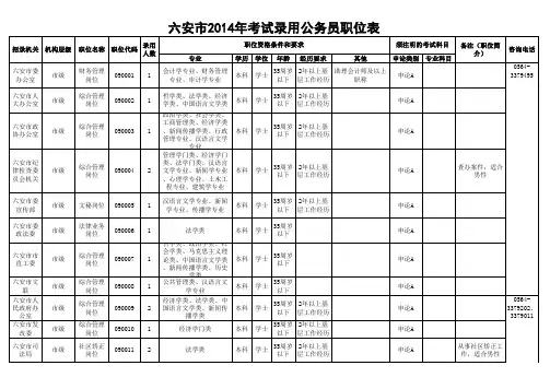2014年安徽省公务员职位表