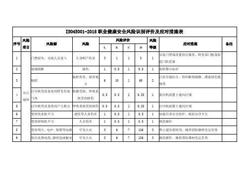 ISO45001-2018职业健康安全风险识别评价及应对措施表