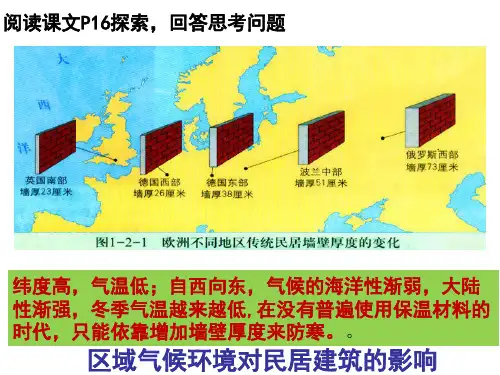 1-2区域地理环境对人类活动的影响(课件)中图版地理必修3