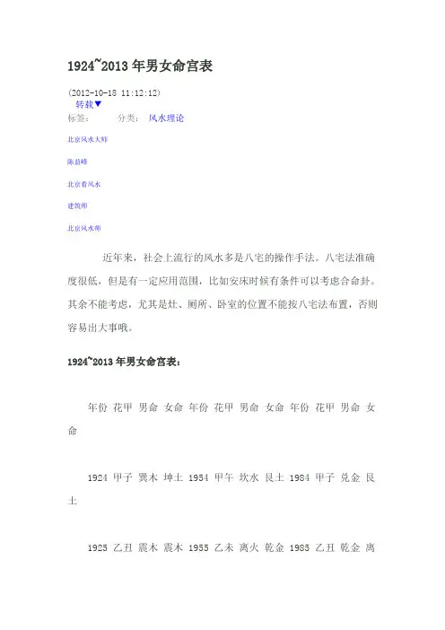 1924~2013年男女命宫表