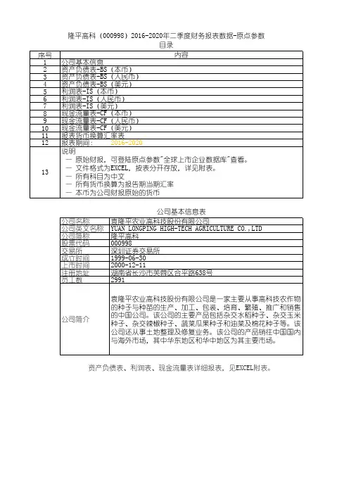 隆平高科(000998)2016-2020年二季度财务报表数据-原点参数