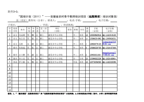 培训对象信息统计表