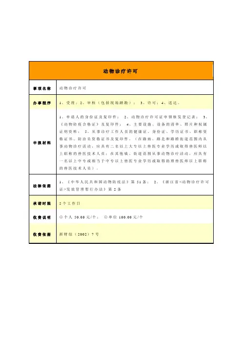 动物诊疗许可
