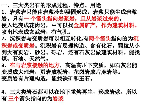 内外力作用与地貌