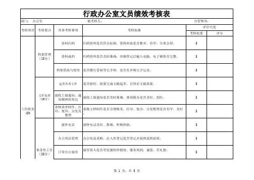行政办公室文员绩效考核表【推荐】