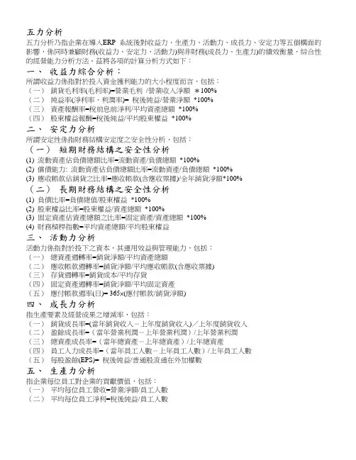 五力分析
