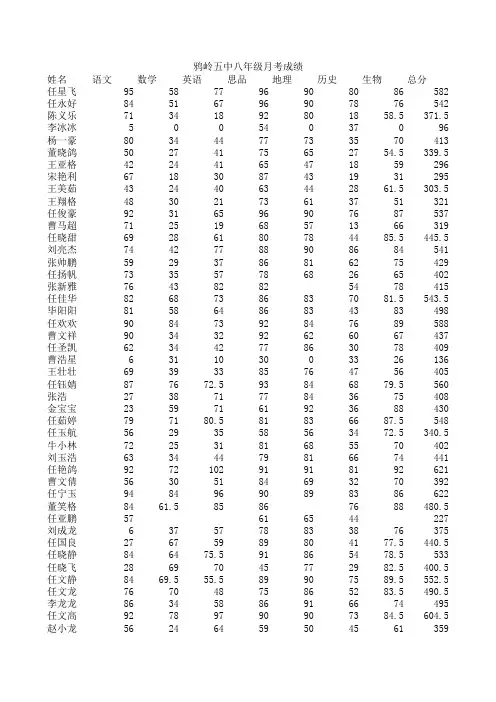 八年级月考成绩