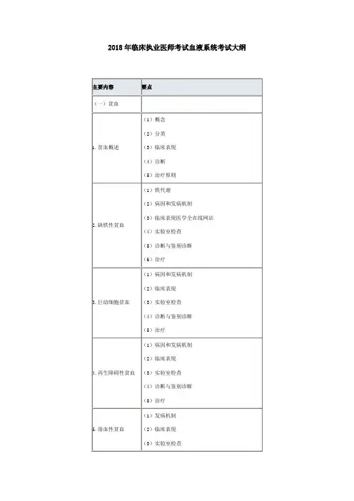 2019年临床执业医师考试血液系统考试大纲