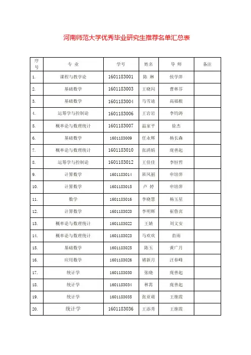 河南师范大学优秀毕业研究生推荐名单汇总表