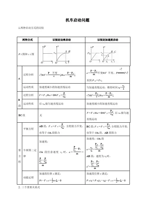 机车启动问题(解析版)
