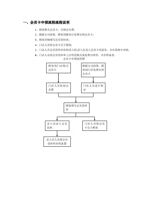 会员卡使用流程【模板范本】