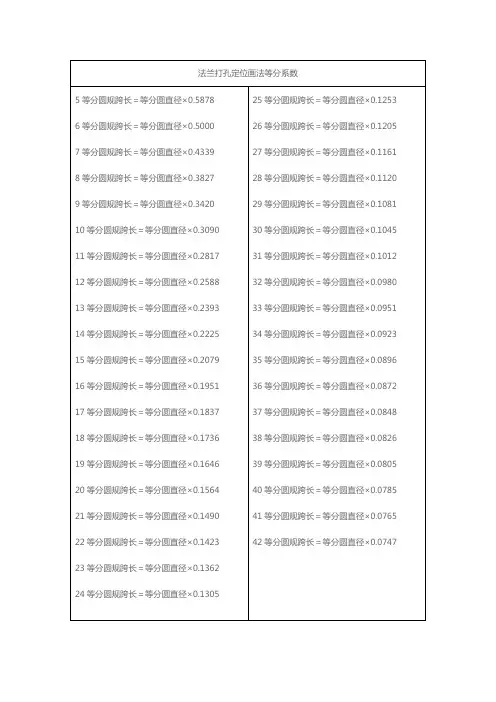 法兰钻孔定位等分系数