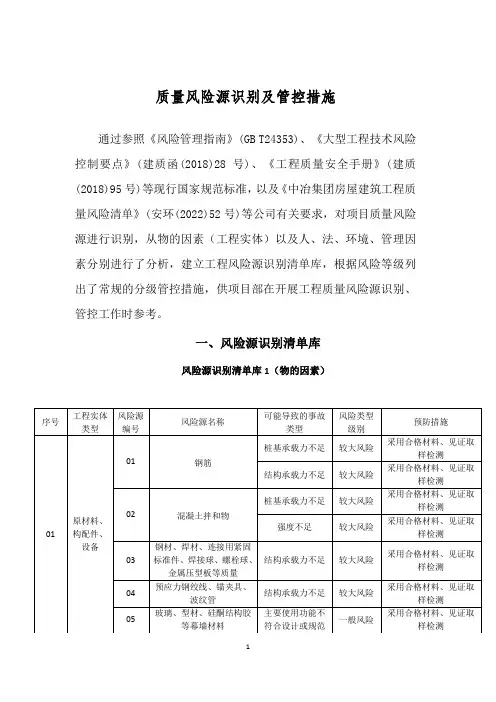 工程项目质量风险源识别及管控措施