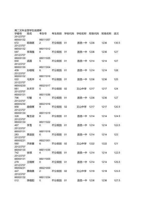 高二文科全部学生成绩单(1)(1)
