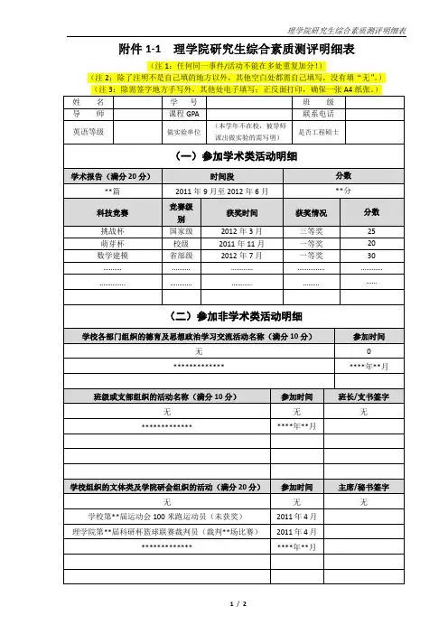 理学院研究生综合素质测评明细表