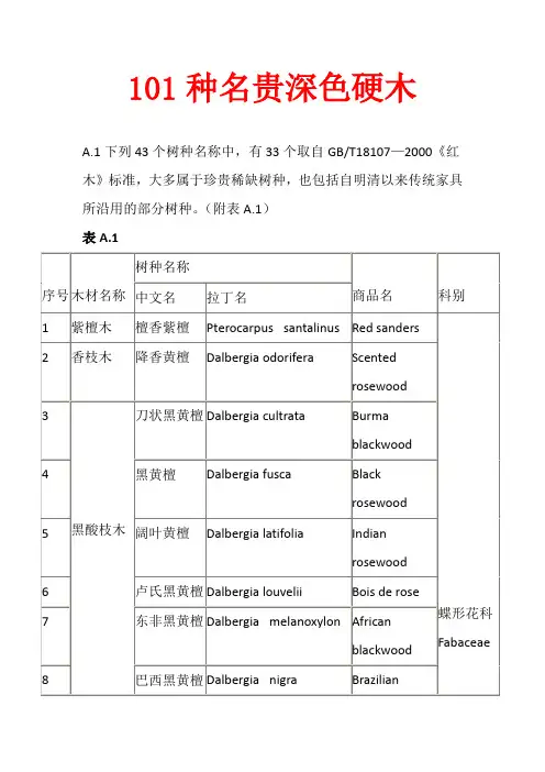 101种名贵深色硬木