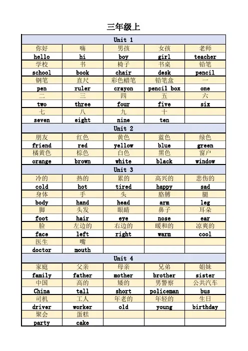 小学3-6年级英语单词(整理)