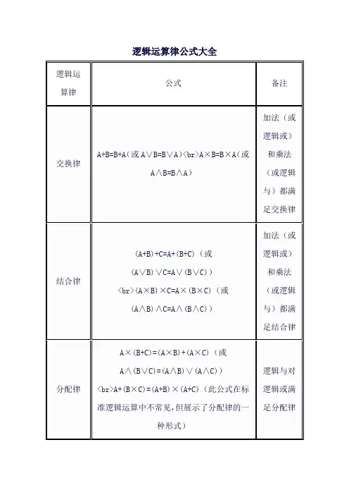 逻辑运算律公式大全