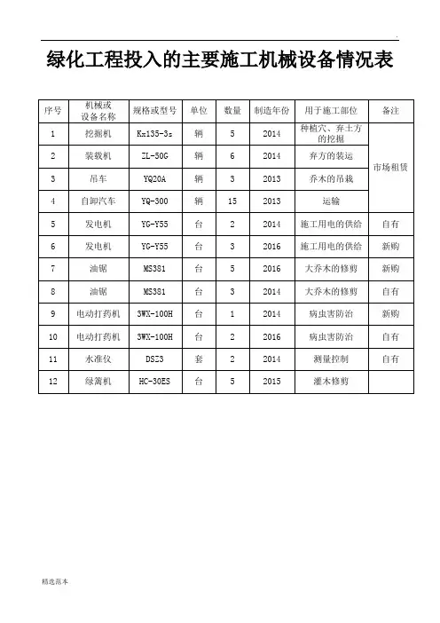 绿化工程投入的主要施工机械设备情况表