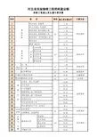 河北省定额拆除工程渣土发生量