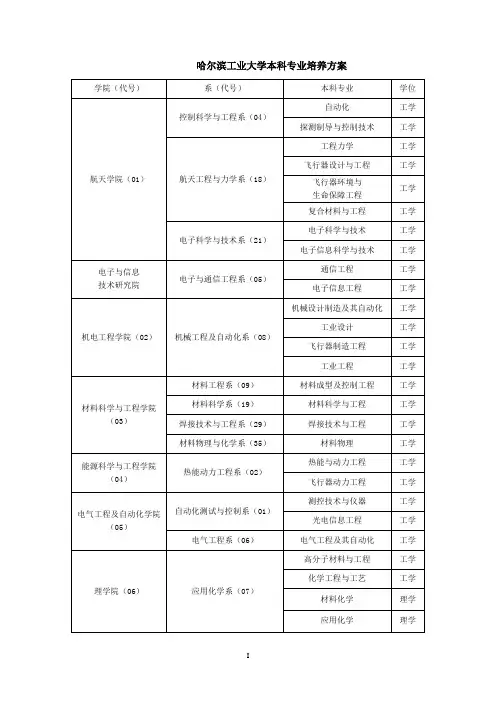 哈尔滨工业大学本科专业培养方案
